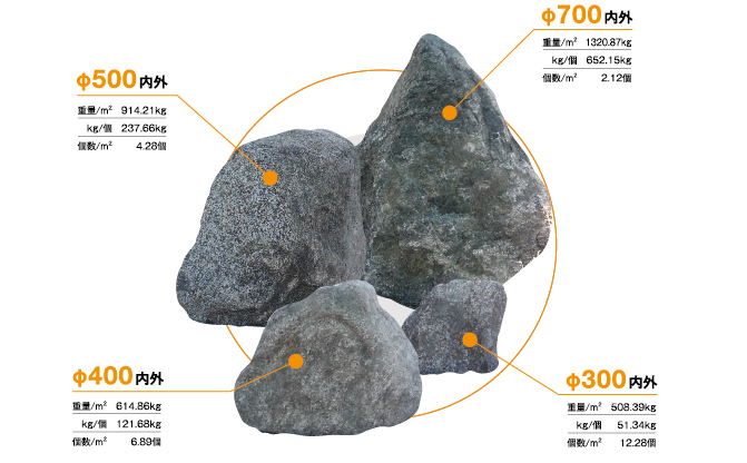 良質な砕石・自然石を安定供給│徳本砕石工業株式会社/トクモトグループ