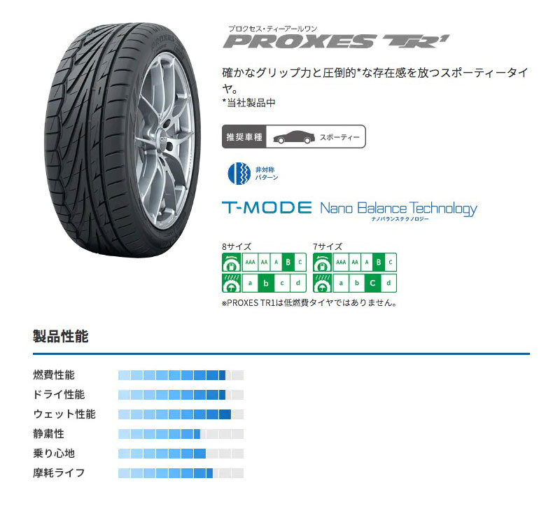 楽天市場】GR86（ZN8） / BRZ（ZD8） 17インチ 215/45R17 トーヨー