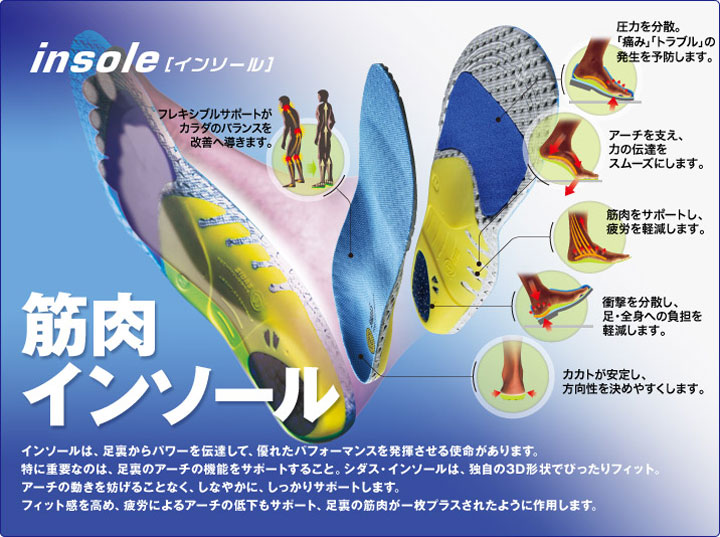 SIDAS WINTER+ PRO インソール XS 22-23cm SIDAS（シダス） インソール