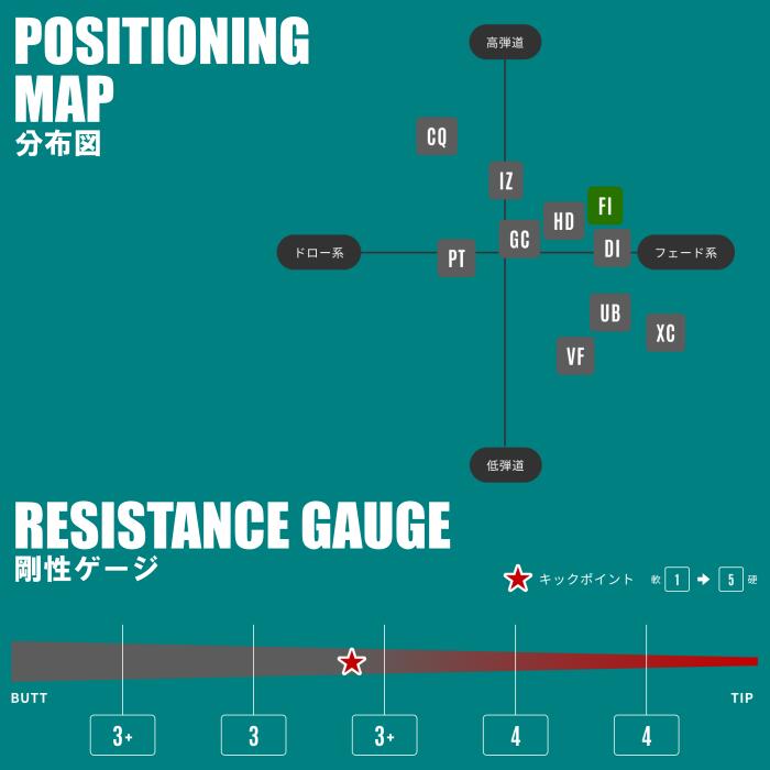 楽天市場】ツアーAD FI シャフト グラファイトデザイン タイトリスト