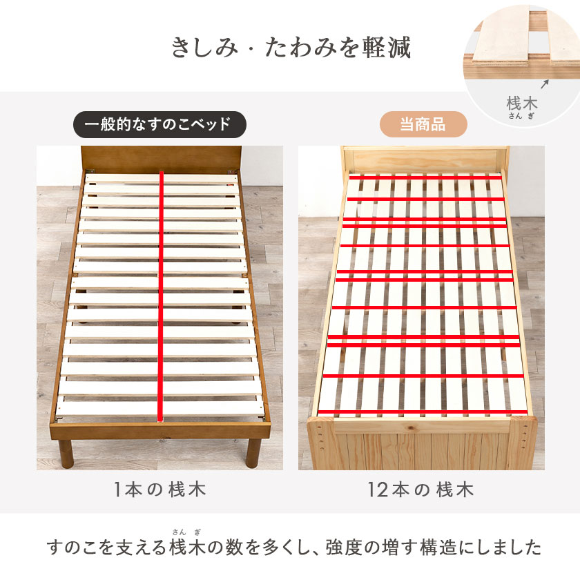 楽天市場】シングルミドルベッド すのこベッド シングル ベッド