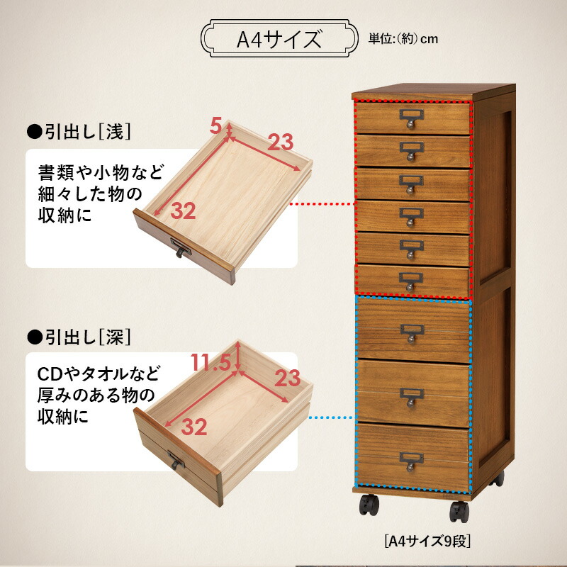 楽天市場】【3%OFFクーポンあり☆22日20時〜23日2時】書類チェスト