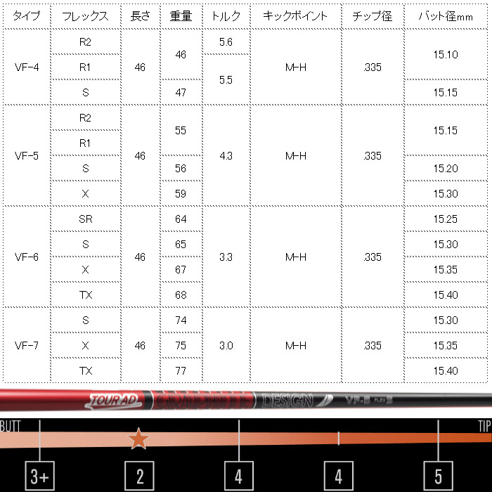楽天市場】タイトリストDR用OEMスリーブ付シャフト グラファイト