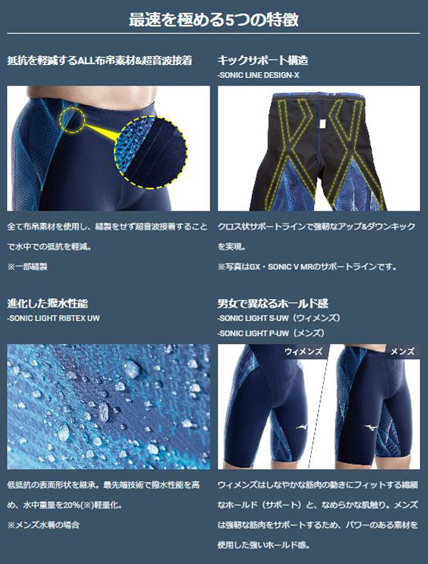 楽天市場】FINA承認水着 ミズノスイム ハーフスパッツ GX・SONIC5 ST