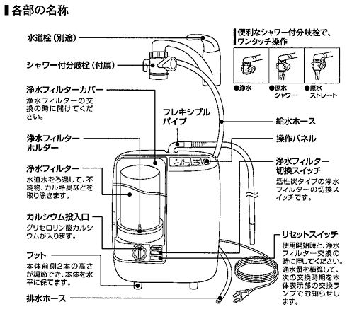 アクアプロセス(サナステック)の電解還元水ピアパルテⅡ・TYH-81｜水素