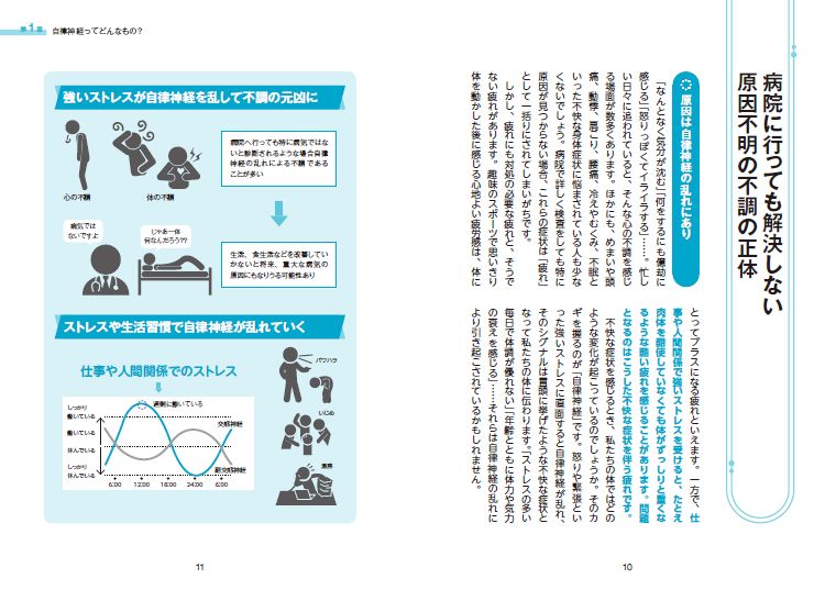 眠れなくなるほど面白い 図解 自律神経の話 - 株式会社日本文芸社