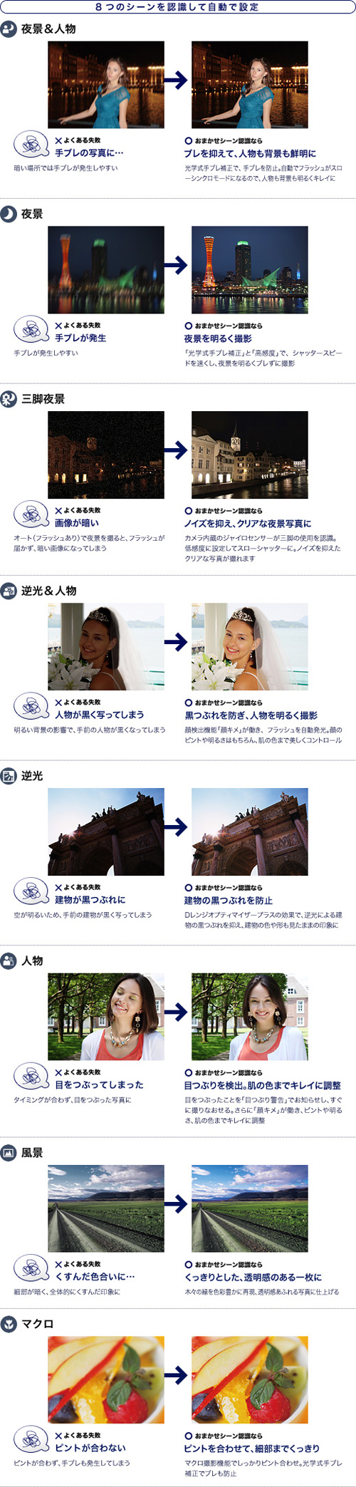 DSC-T700 特長 : おまかせ撮影 | デジタルスチルカメラ Cyber-shot