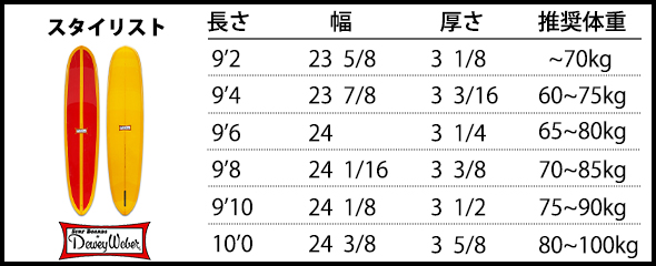 スタイリスト - ロングボード（LONGBOARD）のシーコング