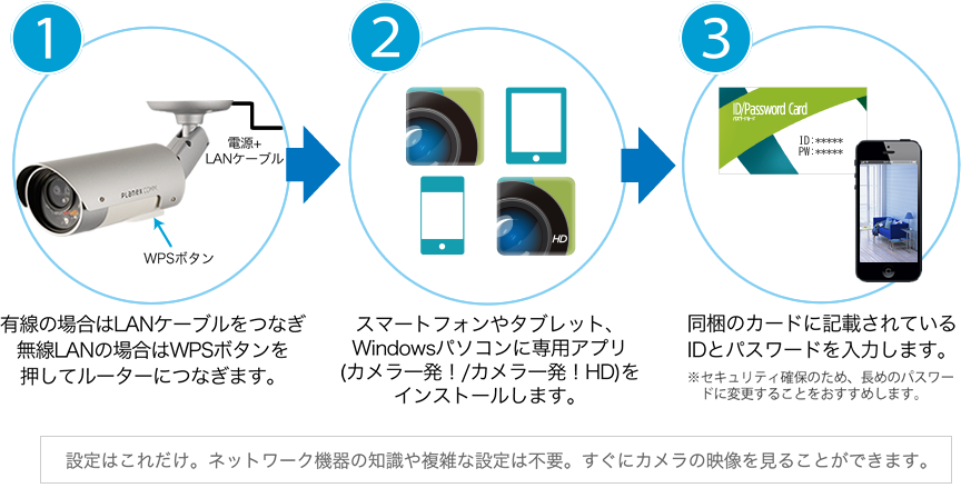 カメラ一発！ アウトドア｜PLANEX