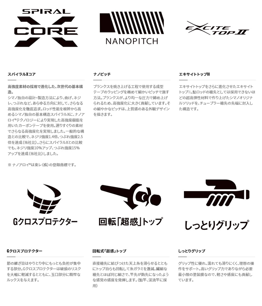 鮎釣り用品ニューアイテム/ロッド/☆スペシャル 競(きそい) FW【特典