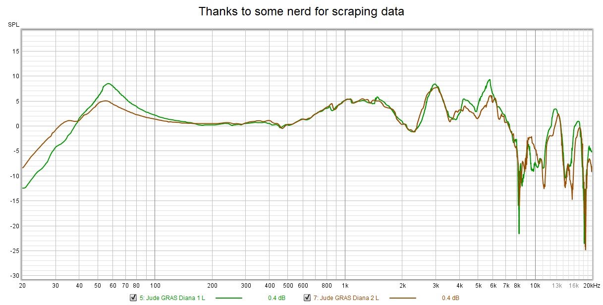 Comparing and explaining Abyss Diana V2 measurements from Head-fi