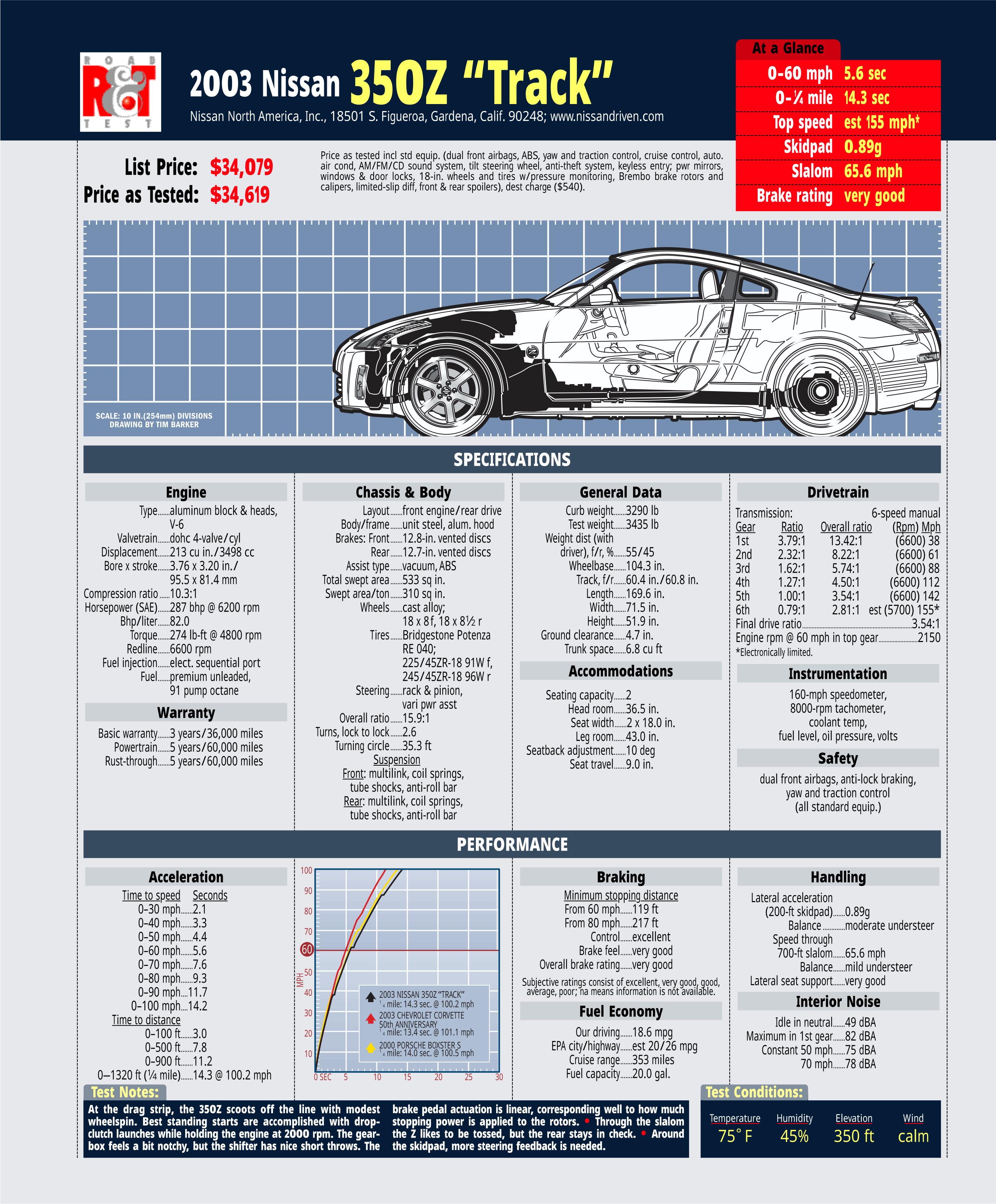 Cool 350z data panel from 2003! (upscaled) : r/350z