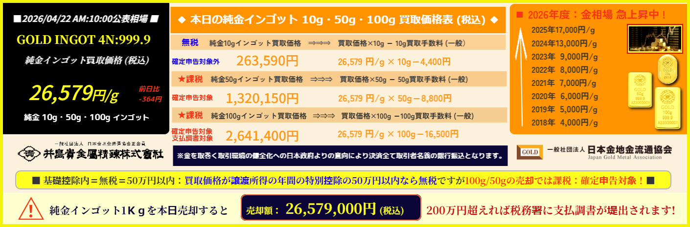 ◇井島貴金属精錬㈱の金・プラチナ インゴット精錬加工/金分割・金