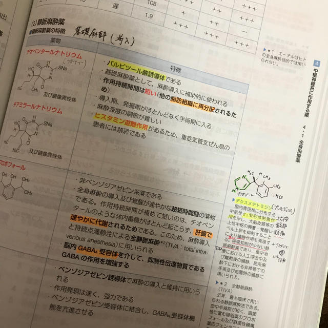 青本☆薬ゼミ☆薬剤師国家試験☆1～9の通販 by syaccon's shop｜ラクマ