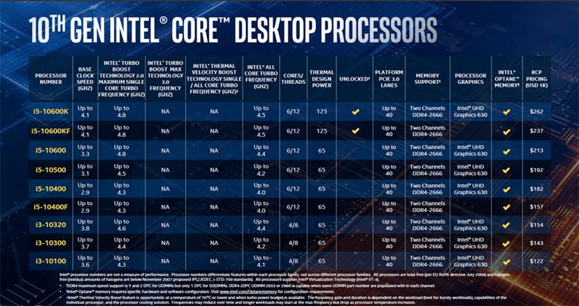 Comet Lake-S”ことインテル第10世代デスクトップ向けCPUの詳細が明らか
