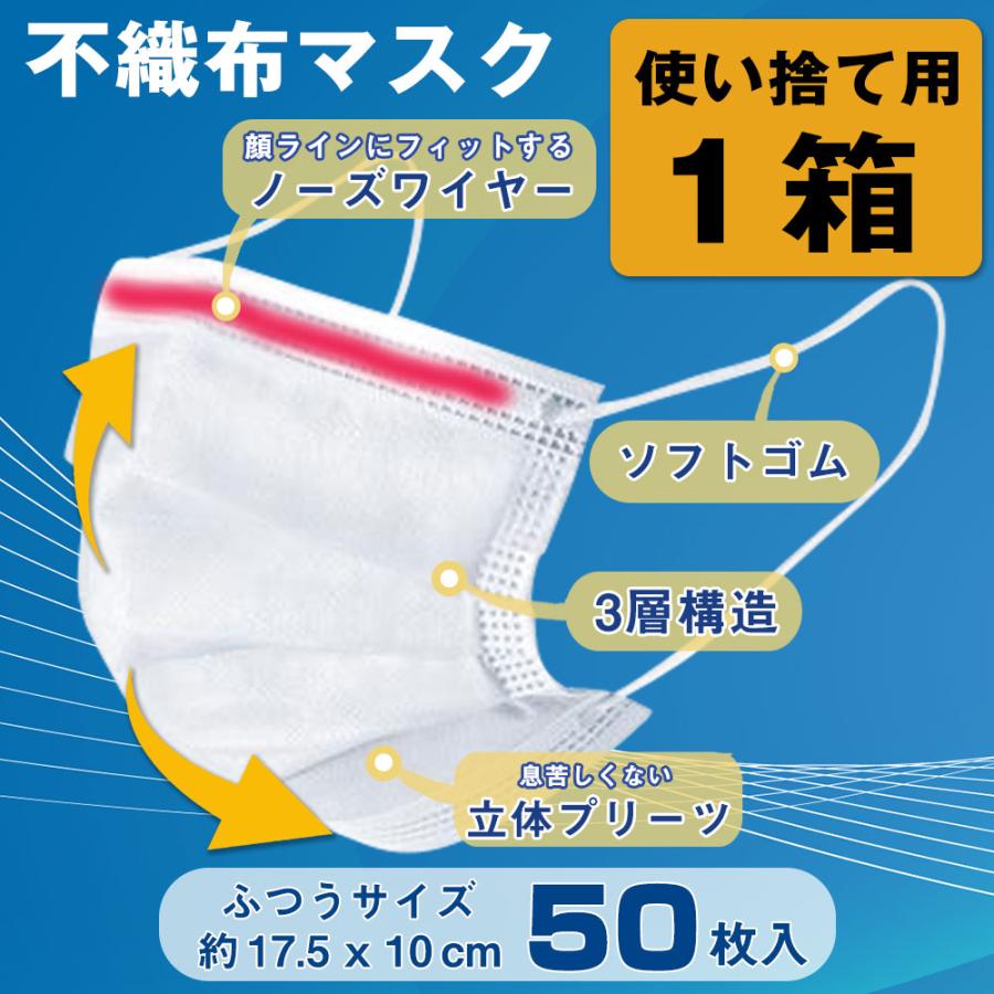 不織布マスク 高品質 3層構造 立体型 使い捨て 清潔 50枚 フリーサイズ