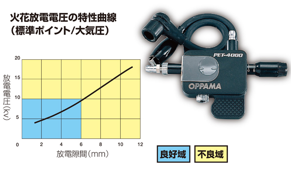 KITACO OBD ADAPTER / IG CHECKER