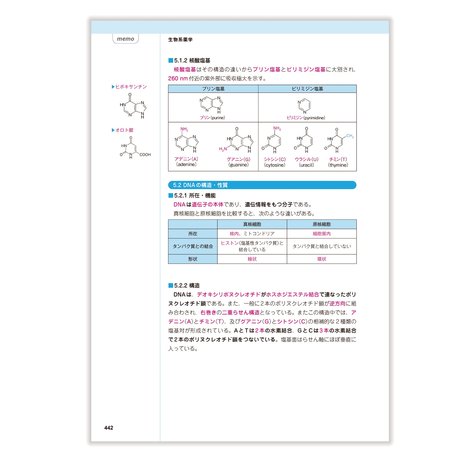 セット】コアカリ重点ポイント集〔改訂第9版〕 | CBT対策 | 薬ゼミ