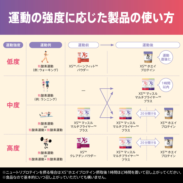 マッスルマルチプライヤー プラス グレープフルーツ) ：Amway(日本