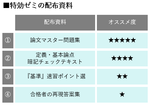 うわさの鑑定理論の論文特効ゼミは超オススメ！ | ねこきん to 鑑定Cafe