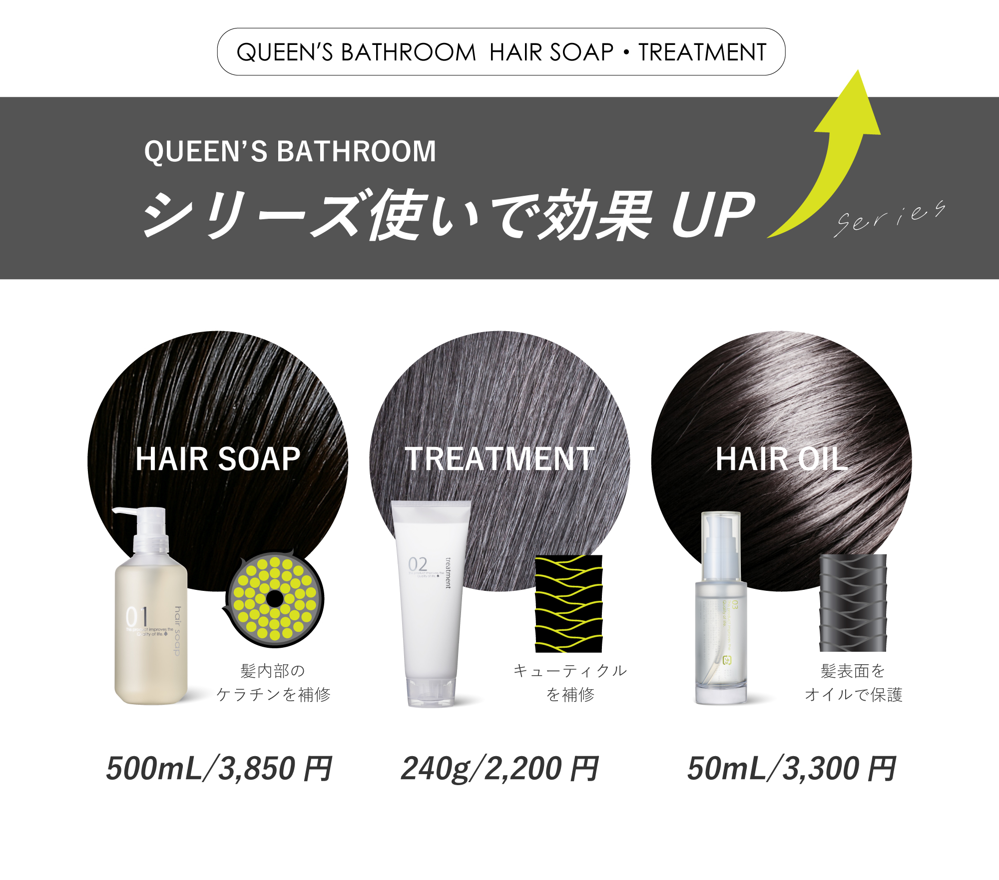 hair care trial set 3 - クイーンズバスルーム オフィシャルサイト