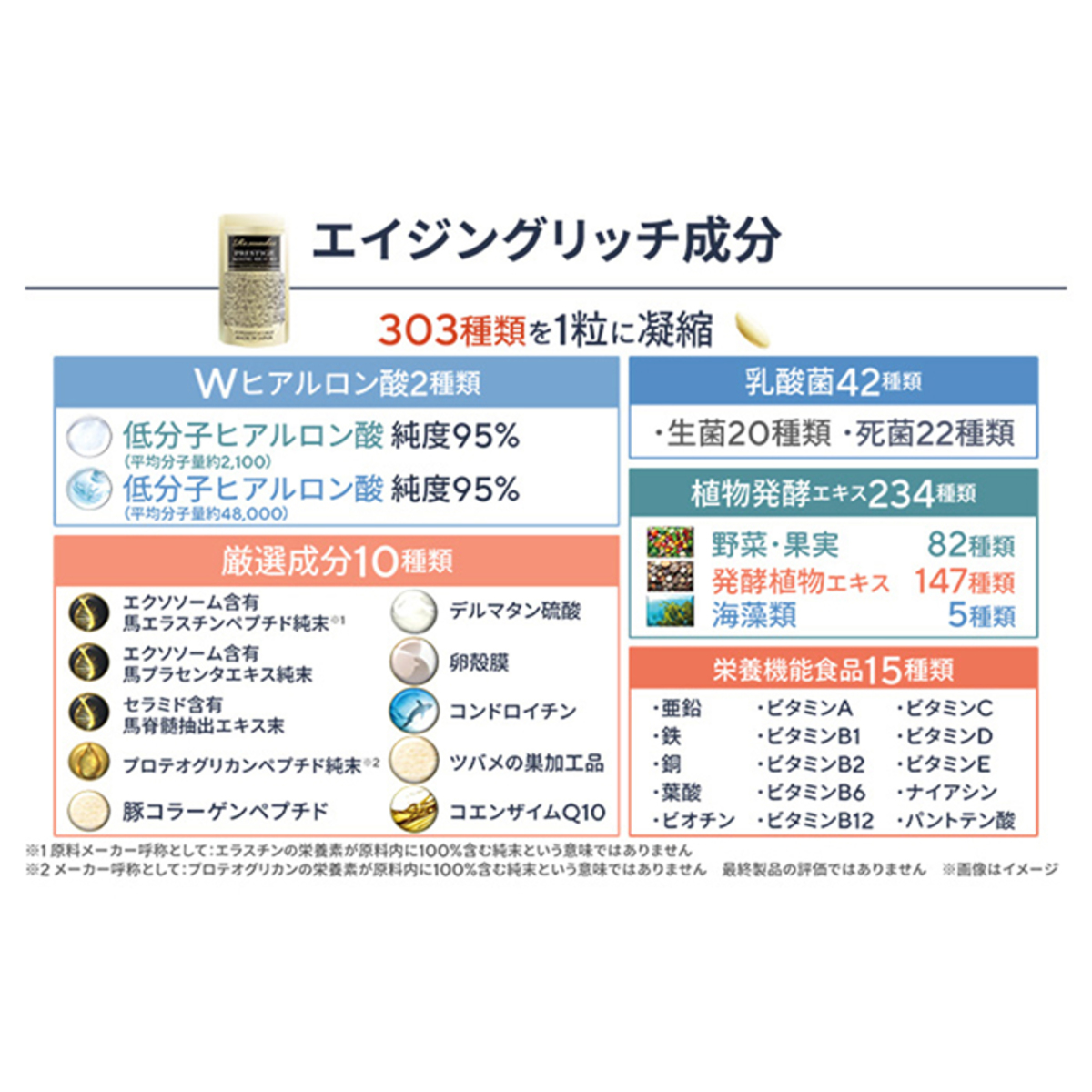 リマドス プレステージエイジングリッチ303 60粒 リマドス（Remadss