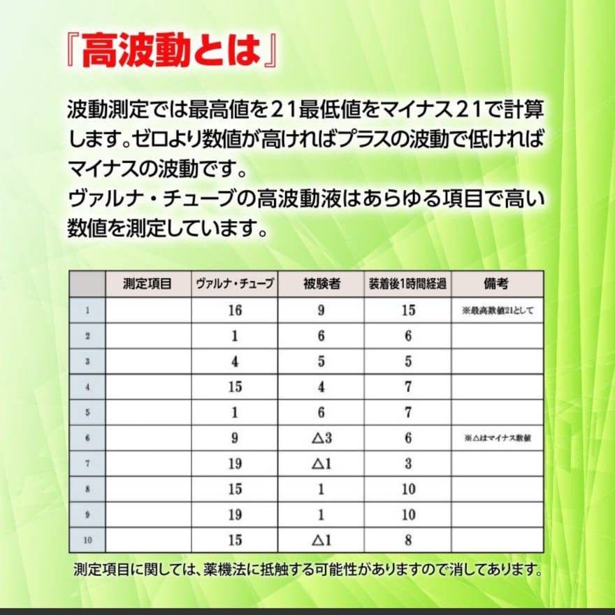 高波動液入り　ヴァルナチューブ　【手首用】　身につけるだけのスーパー健康法