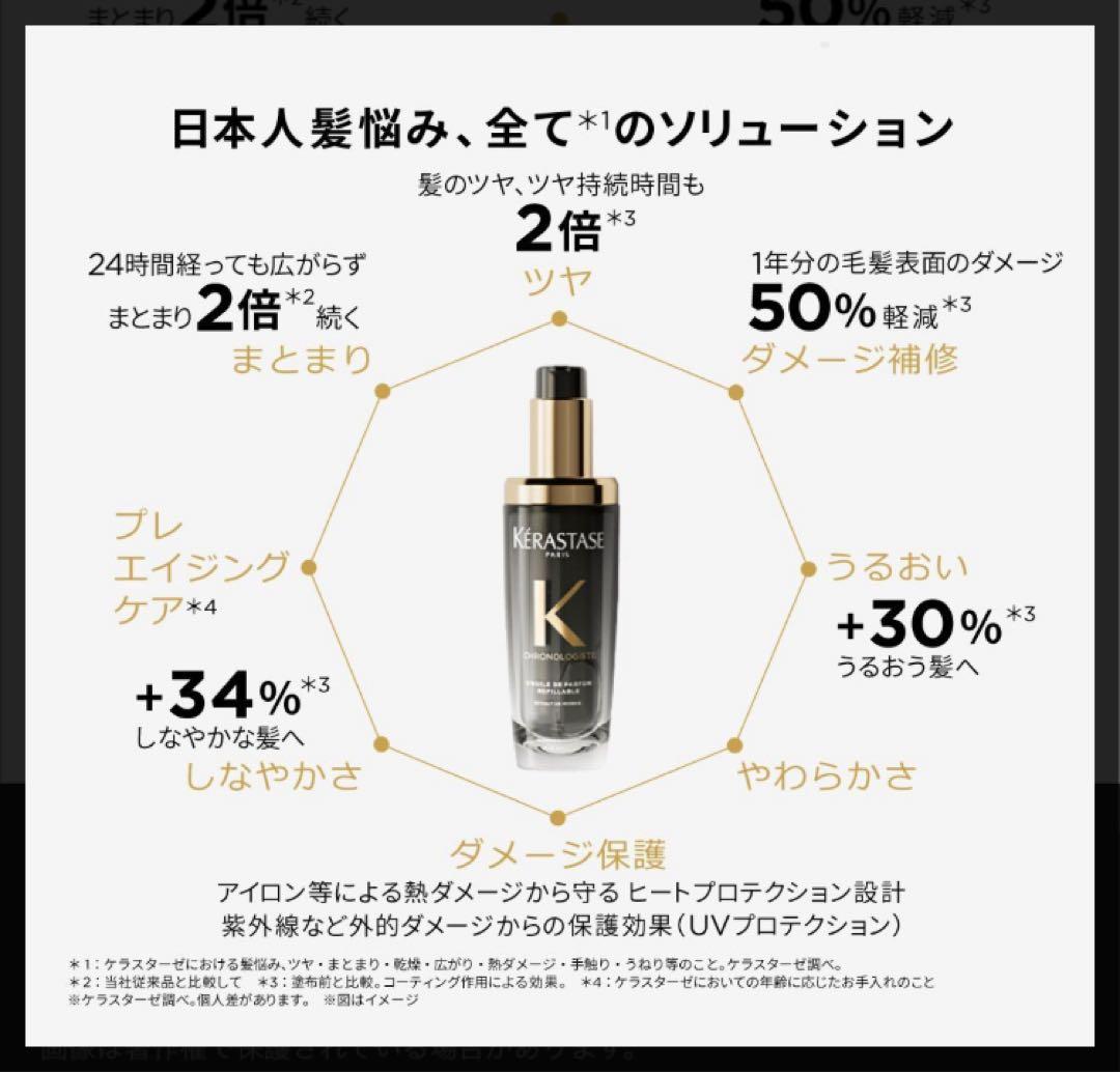 6) 2ml ユイル クロノロジストN ケラスターゼ CH ユイルド パルファン