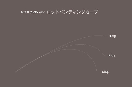 KTX78B | ケーティーエックス78B | TRANSCENDENCE
