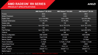 レビュー】GeForce GTX TITAN Zの半額で同性能? デュアルGPUカード