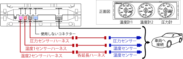 DIN-Gauge接続構成 - Defi - Exciting products by NS
